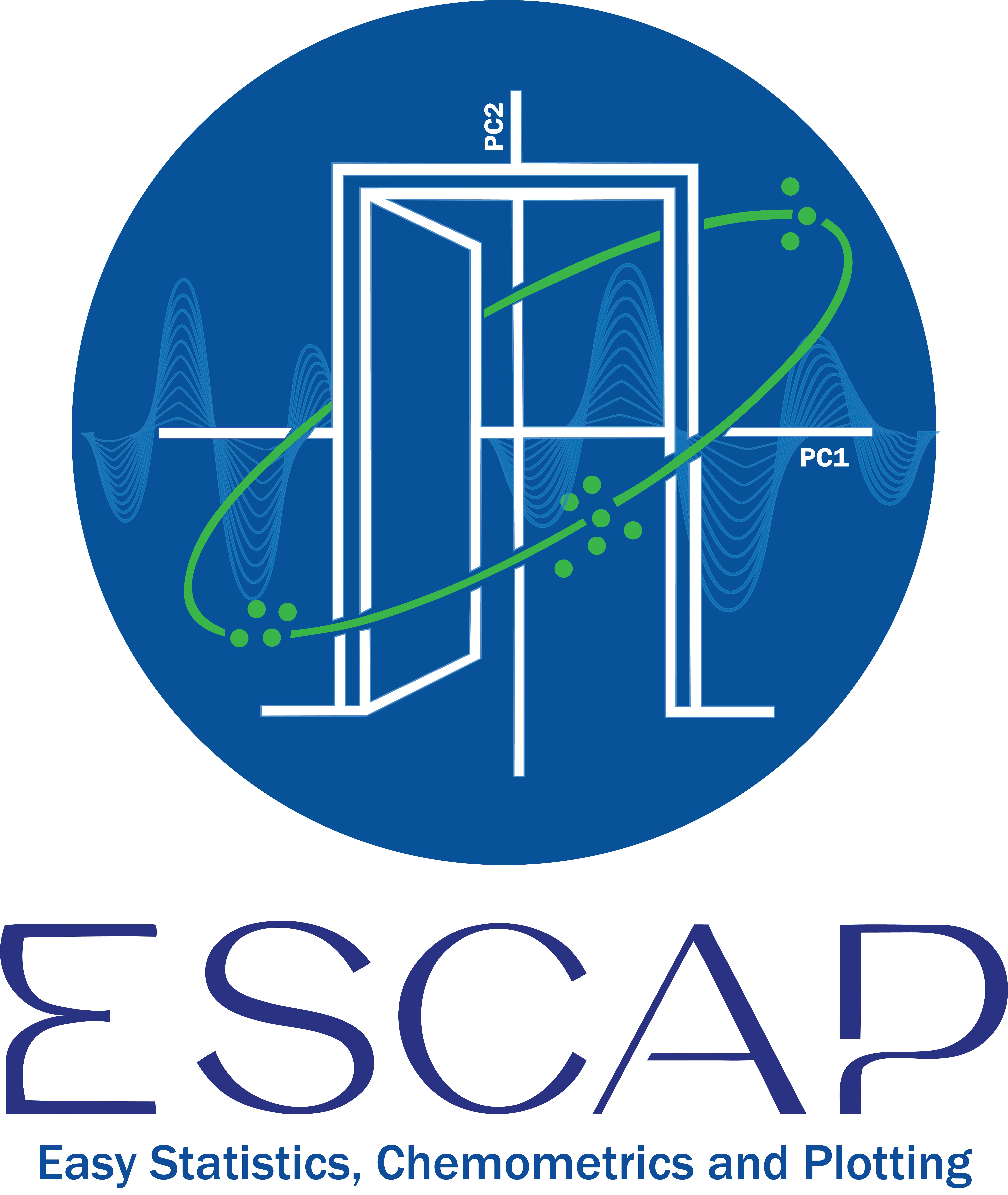 ESCAP: Easy Statistics, Chemometrics and Plotting
